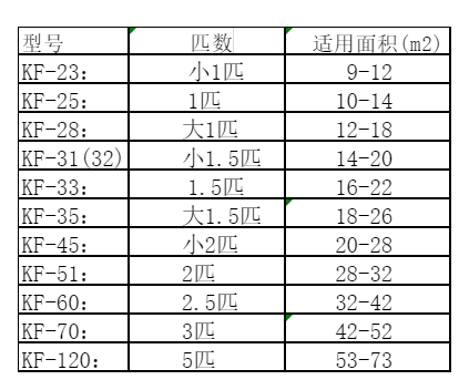 昭阳空调维修