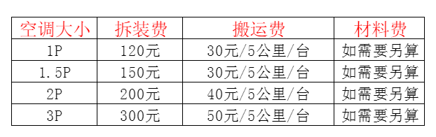 昭阳空调移机及费用电话在哪里找